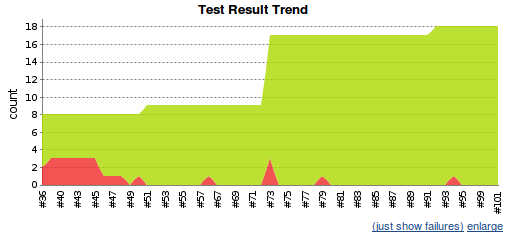 jenkins chart nosetests